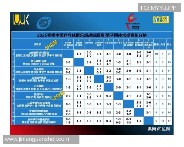 深圳乒乓球队在冠军赛积分榜上以70分稳居第一名展现强大实力