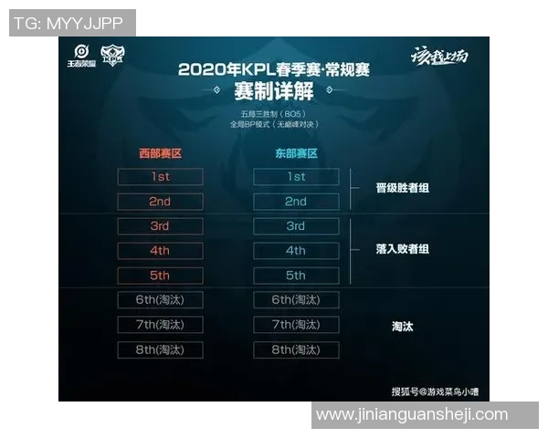 聚焦王者荣耀EDG战队实力分析与未来发展展望