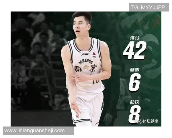 郭昊文:从篮球新星到职业生涯的璀璨征程与未来展望 郭昊文:从篮球新星到职业生涯的璀璨征程与未来展望